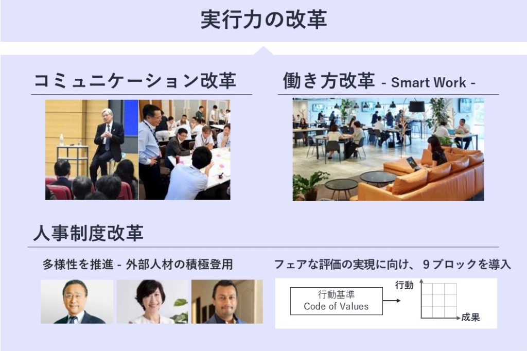 実行力の改革
